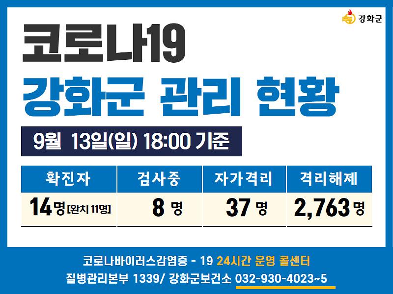 9/13일(일) 18:00 기준 강화군 코로나19 관리현황을 알려드립니다.  사진